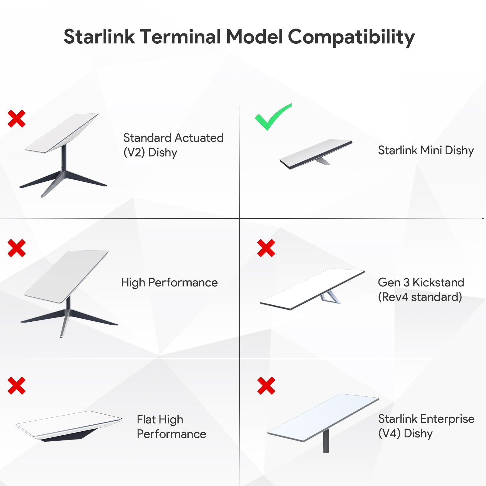 Starlink Mini Pipe Adapter – Compact ASA/ABS Mount for Starlink Mini Terminals EDUP