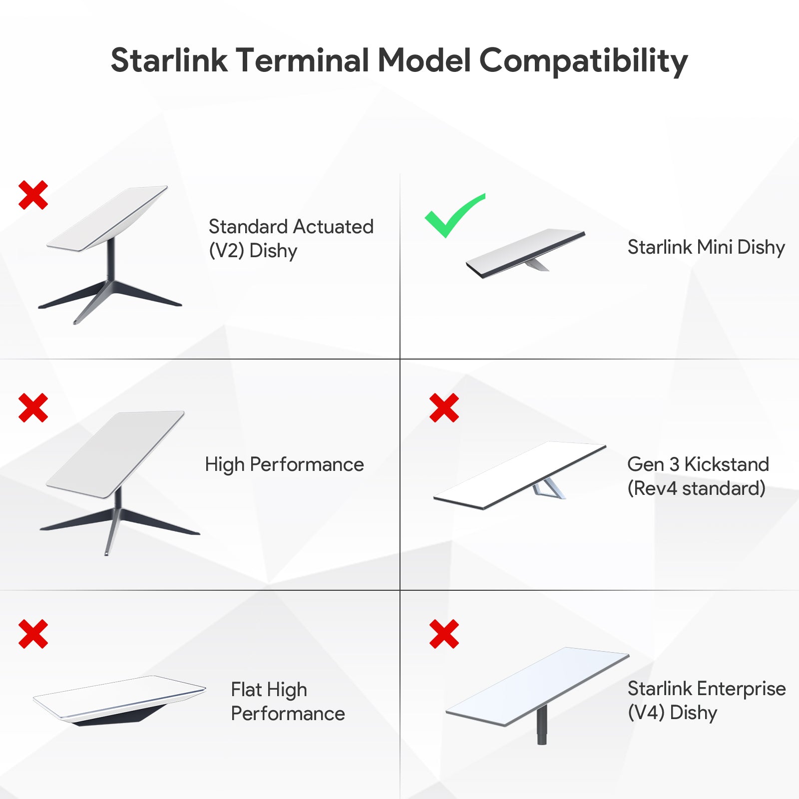 Portable Power Pack for Starlink Mini – 19V 5Ah Li-Ion | Up to 3.5 Hours Runtime | Includes AC Charger EDUP
