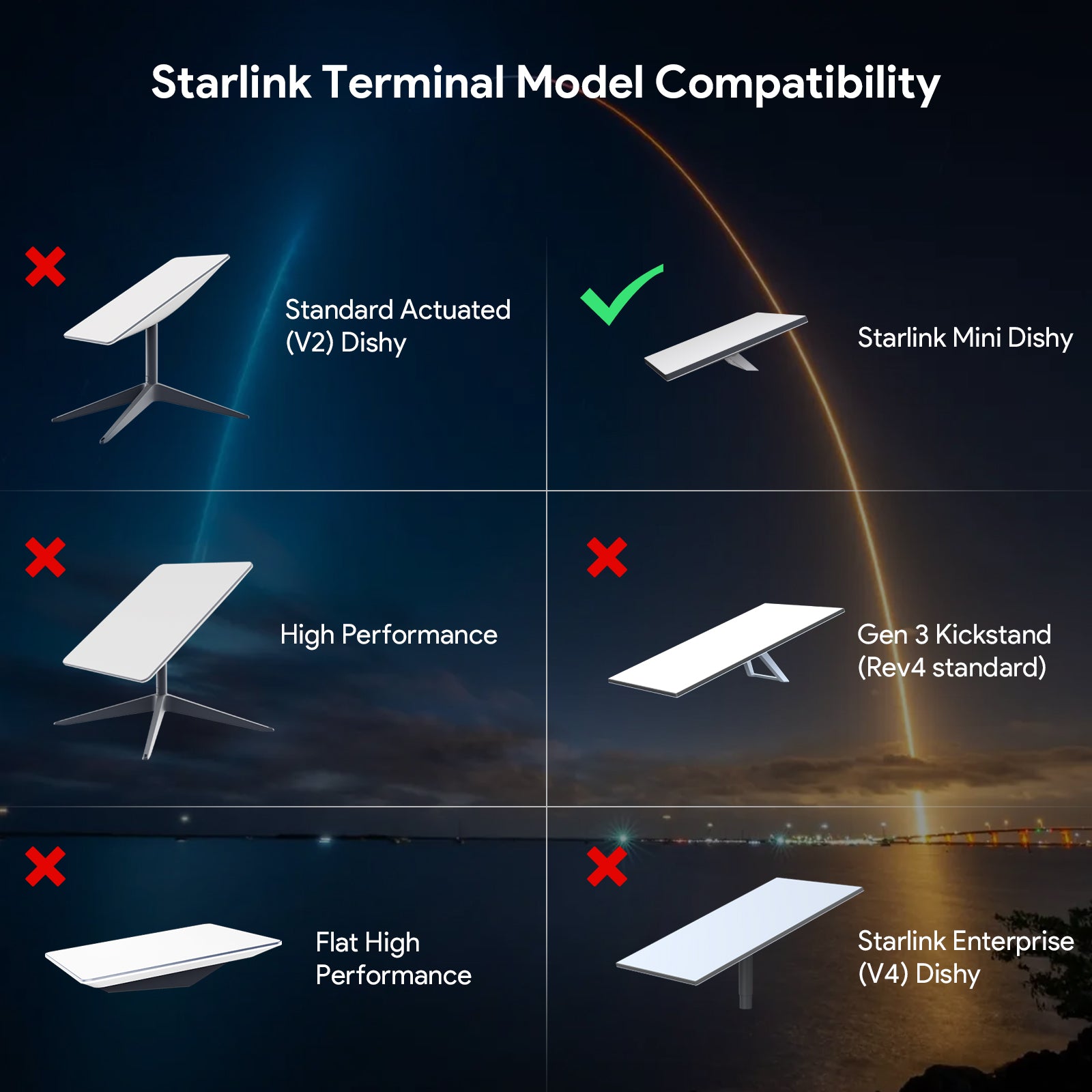 Portable Power Pack for Starlink Mini – 19V 5Ah Li-Ion | Up to 3.5 Hours Runtime | Includes AC Charger