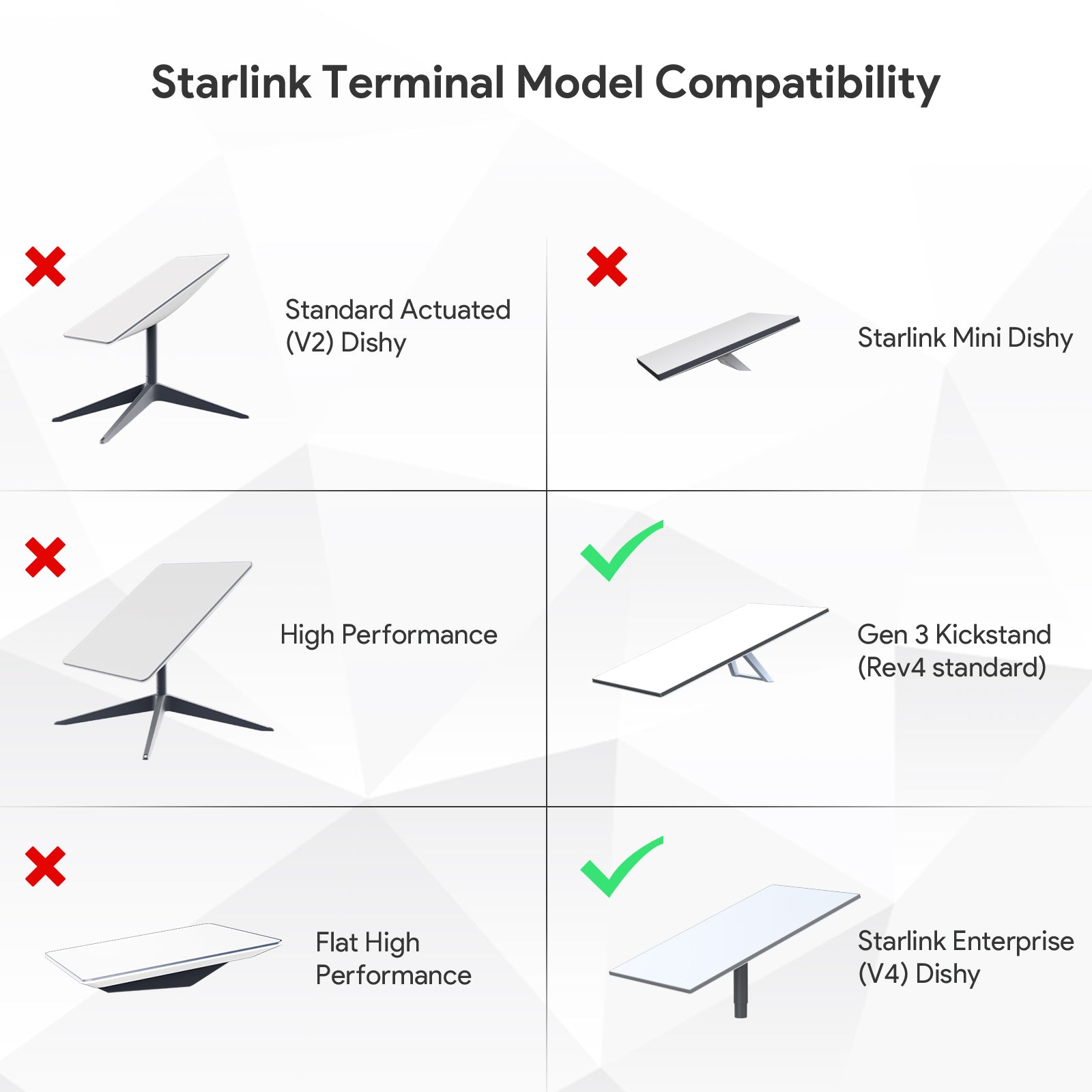 Starlink Gen 3 Roof Rack Mobility Mount – Heavy-Duty Adjustable Clamp for Flat & Aero Bars
