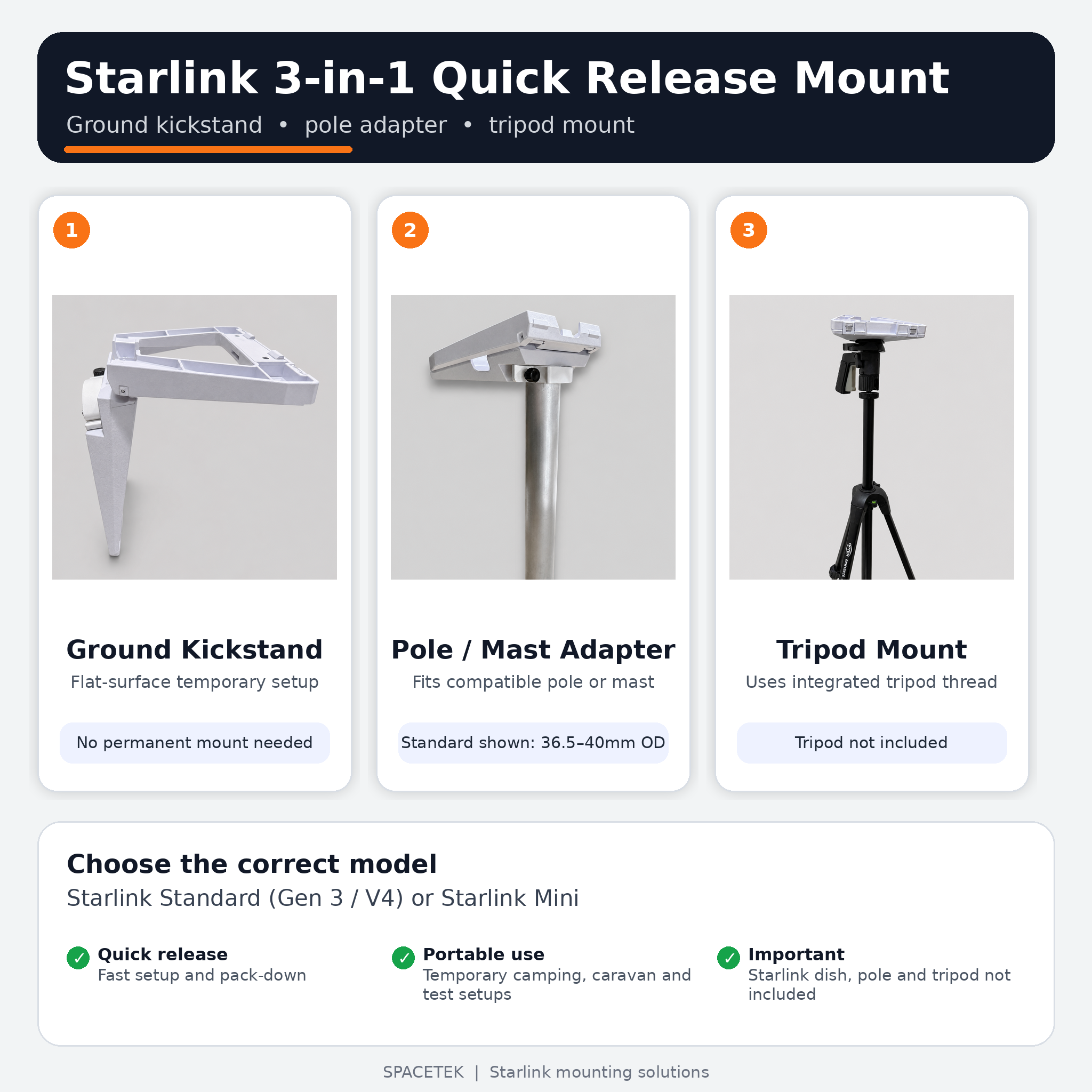 Starlink 3-in-1 quick release mount showing ground kickstand, pole adapter and tripod mounting options for Starlink Standard Gen 3 / V4 and Starlink Mini