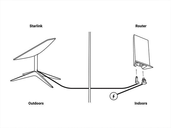 Starlink Mesh WiFi Router Extender for Gen 2 (Official)