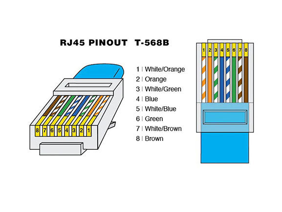 Caravan RV - RJ45 Recessed Data Socket for Starlink