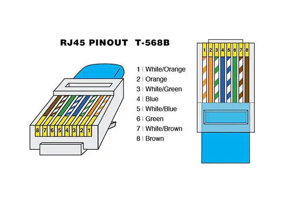 Caravan RV - RJ45 Recessed Data Socket for Starlink SpaceTek