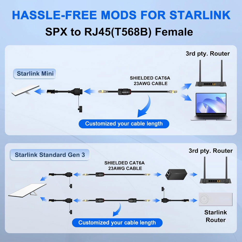 Generic Waterproof Ethernet RJ45 Adapter Connector for Starlink Gen 3/Mini